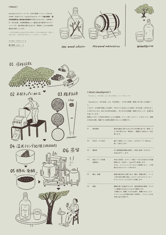 No.070 Wood Spirits